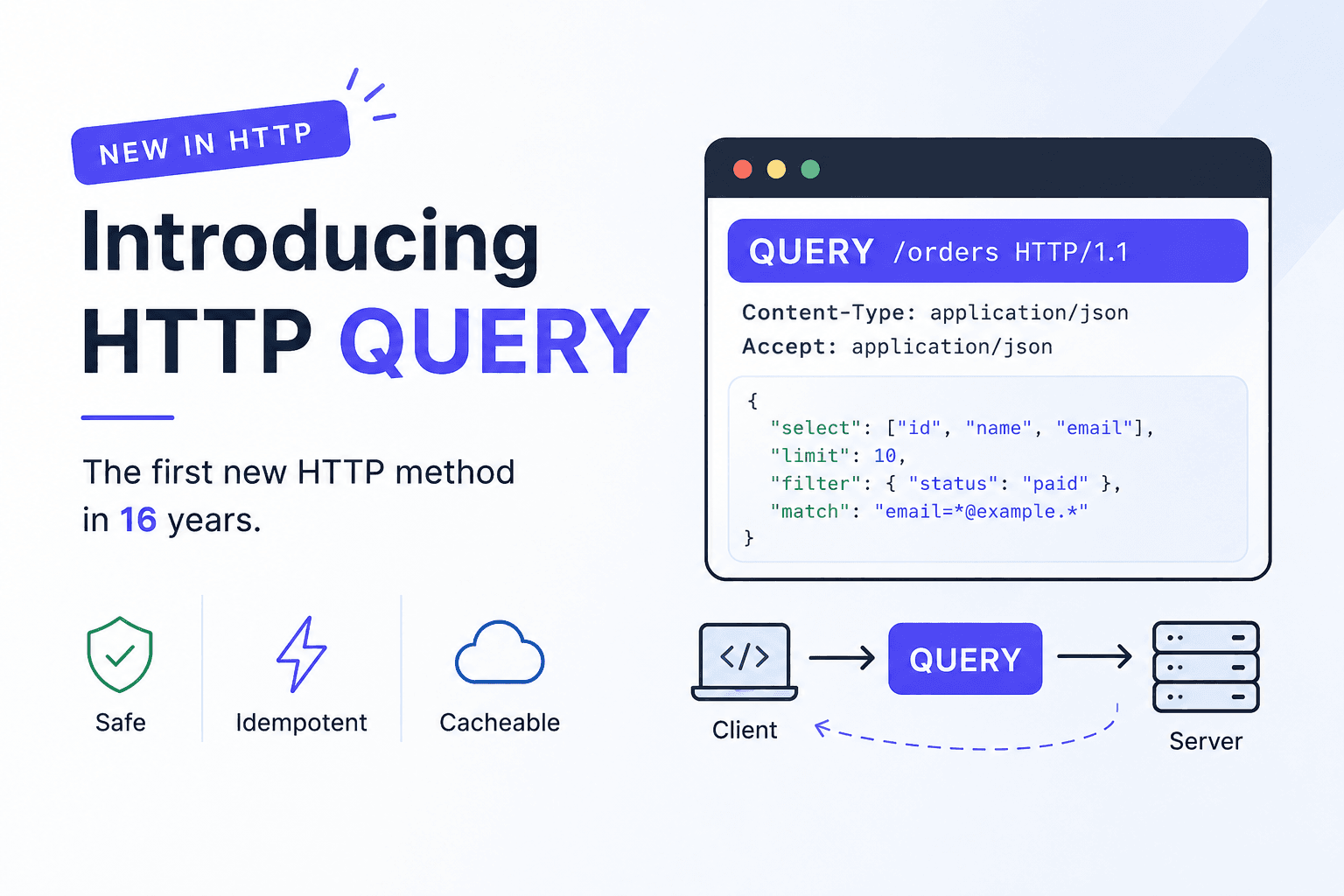 The New HTTP QUERY Method: Why HTTP Finally Got a New Request Method